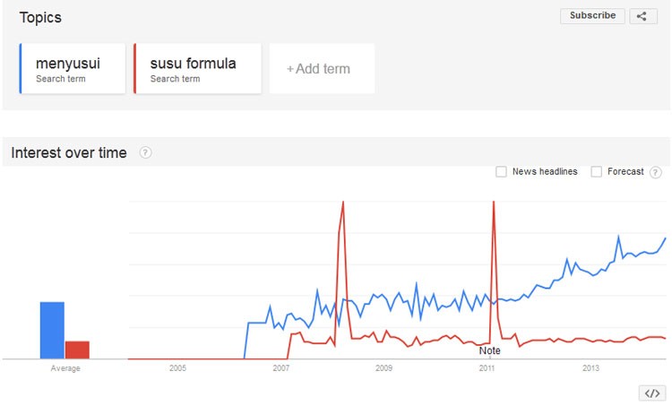 google-trend-menyusui